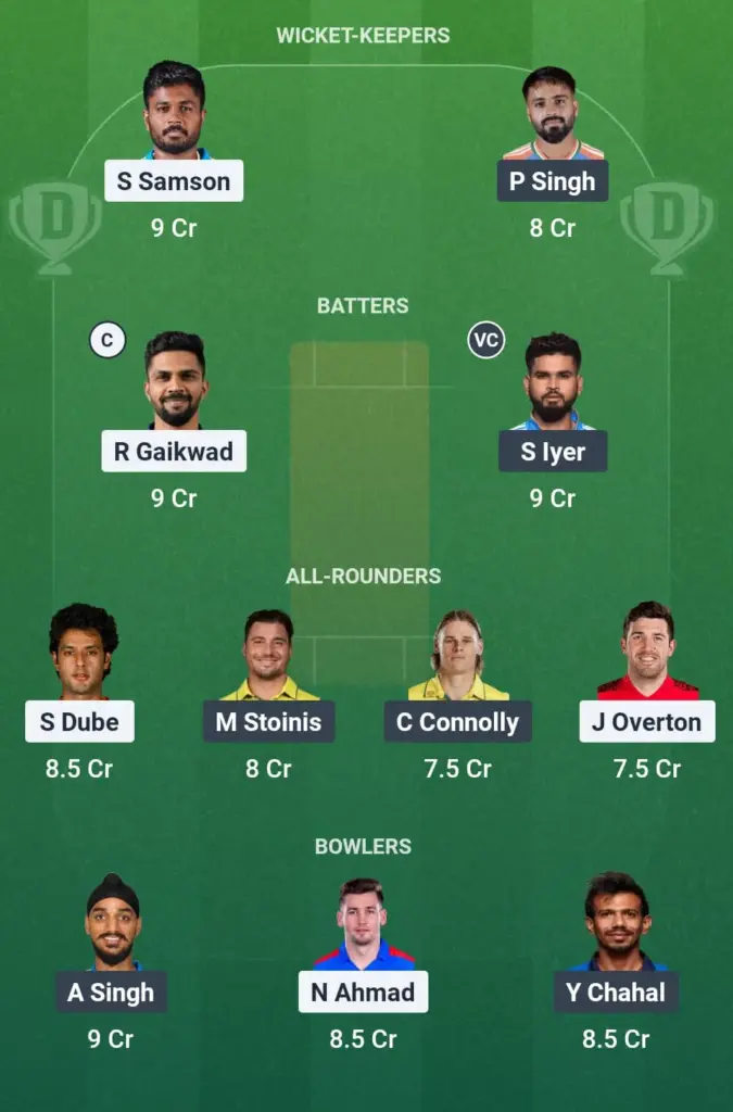 CSK vs PBKS డ్రీమ్ 11 ప్రిడిక్షన్