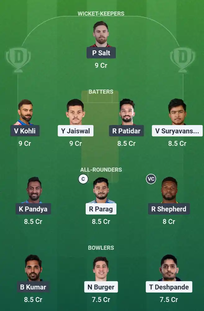 RR vs RCB Dream11 Prediction Risk Team
