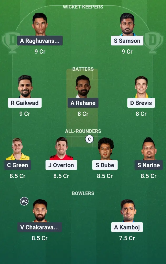 CSK vs KKR Dream11 Prediction Risk Team