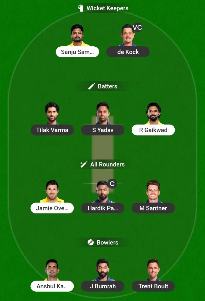 MI vs CSK Dream11 Prediction Safe Team