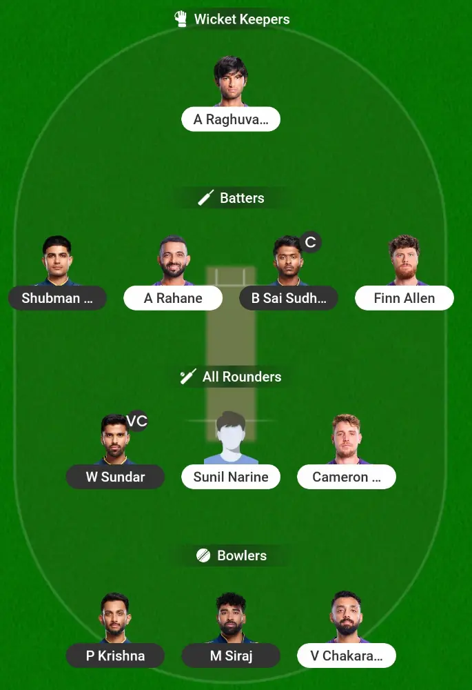 GT vs KKR Dream11 Risk Team Prediction for Grand Leagues featuring Sai Sudharsan as Captain and Washington Sundar as Vice-Captain.