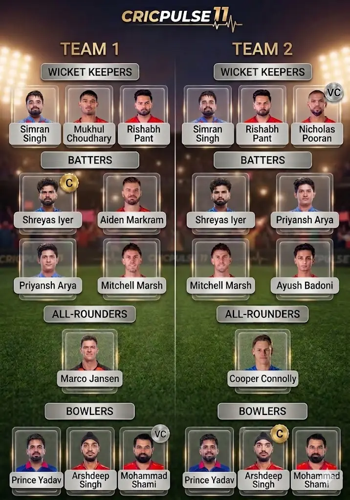 PBKS vs LSG Dream11 Prediction 2026 Safe and Risk Team Combinations.