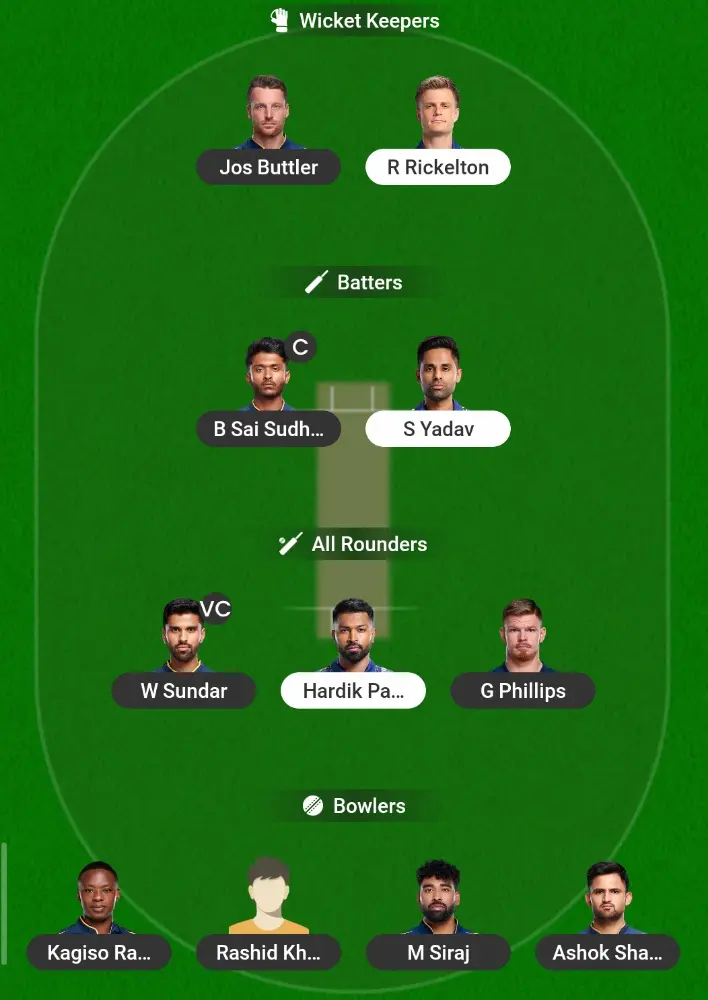 GT vs MI Dream11 Prediction 2026 Safe and Mega GL Teams