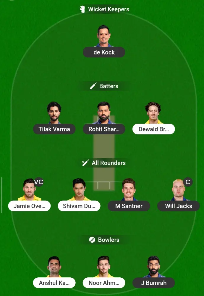 MI vs CSK Dream11 Prediction Risk Team