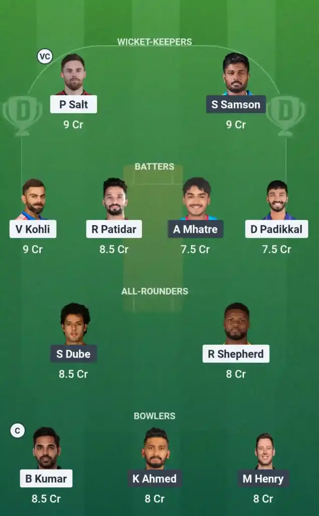 RCB vs CSK Dream11 Prediction Grand League Team
