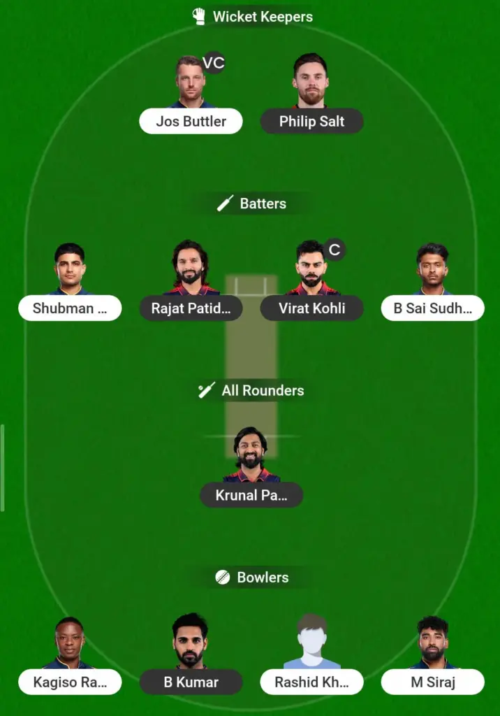 RCB vs GT Dream11 Prediction Safe Team