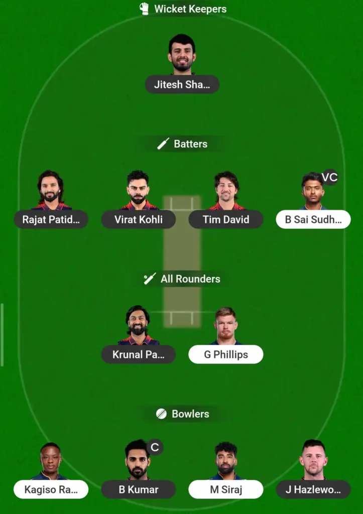 RCB vs GT Dream11 Prediction Risk Team
