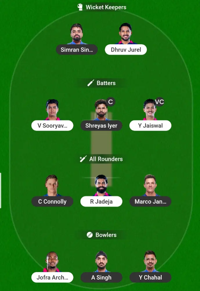 Safe Team for PBKS vs RR Dream11 Prediction